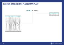 INDICATORI DI FLUSSO - 5