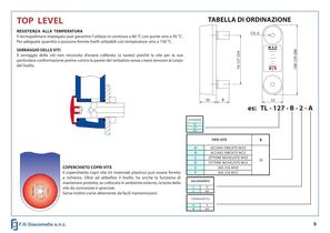 Livello visivo - 3