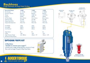 Backhoes Large Diameter & Deep Hole Drilling