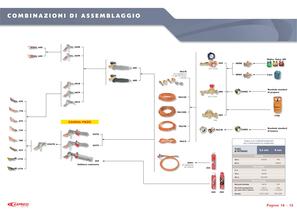 Utensileria saldatura copertura - 8