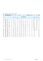 EcoDesign Regulation Electric motor range - 13