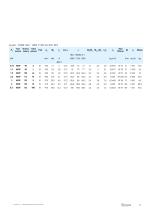 EcoDesign Regulation Electric motor range - 17