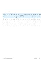 EcoDesign Regulation Electric motor range - 19