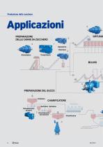 Sugar industry IT - 8