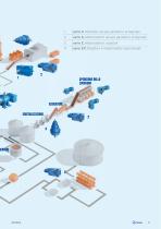 Sugar industry IT-5