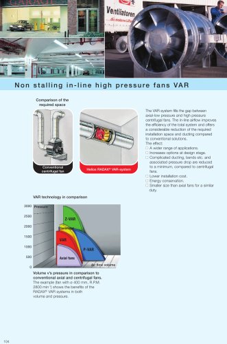 High pressure in-line mixed-flow fans VAR