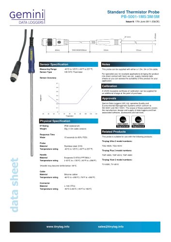 Standard thermistor probe for use with Tinytag data loggers