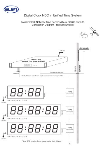 Digital Clock NDC in Unified  T ime System