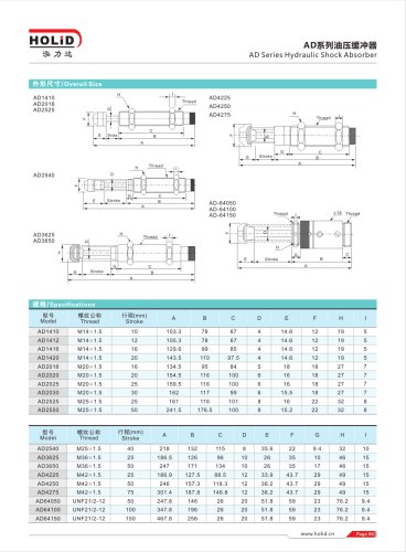 HOLID Adjustable Shock Absorbers,Auto Industrial Shock Absorber,Machine shock absorbers,Hydraulic shock absorber,Performance Shock Absorbers,Pneumatic shock absorber,Heavy duty shock absorber,AD1410,AD2016,AD2020,AD2525,AD2540,AD3625,AD3650