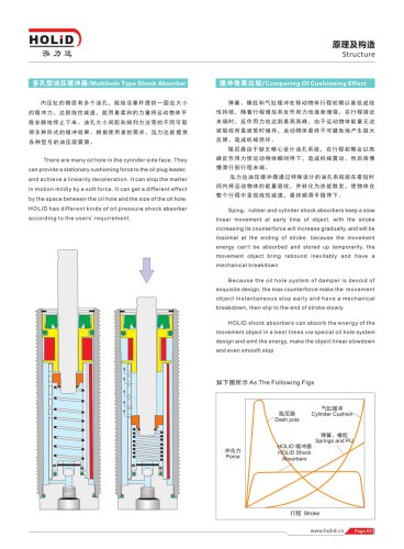 HOLID shock absorber,Pneumatic shock absorber,Hydraulic shock absorber,Machine shock absorbers,