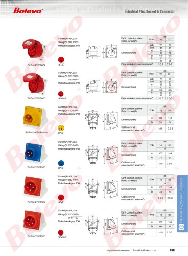 Industrial Plug, Socket & Connector