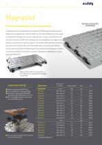 Magneti di bloccaggio-14