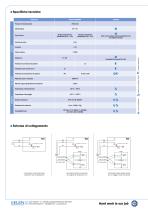 Manopole accelratrici - 4