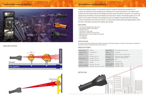 HRLD600 Handheld Laser Methane Detector