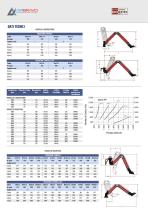 Catalogo Bracci Aspiranti serie EP-3