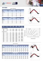 Catalogo Bracci Aspiranti serie EP - 3