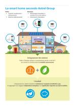 Astrel Group combina la smart home con il fotovoltaico - 3