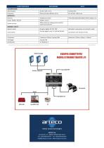 Modulo Ethernet Remote I/O - 2