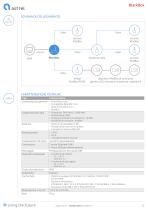 zigbee smart building - 5