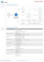 zigbee smart building - 8