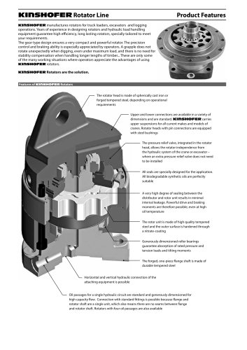 Rotators for Crane Attachments