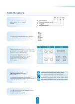 Bloccaggio per guide lineari - 5