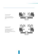 Bloccaggio per guide lineari - 7