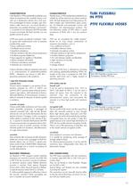 Catalogo 2013 - Hose & Fittings - 13