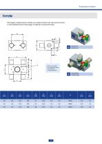 Elementi di bloccaggio e frenatura per guide lineari e steli - 15