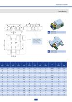 Elementi di bloccaggio e frenatura per guide lineari e steli - 9