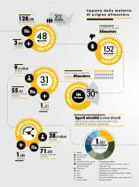 Industry Fact Sheet - 4