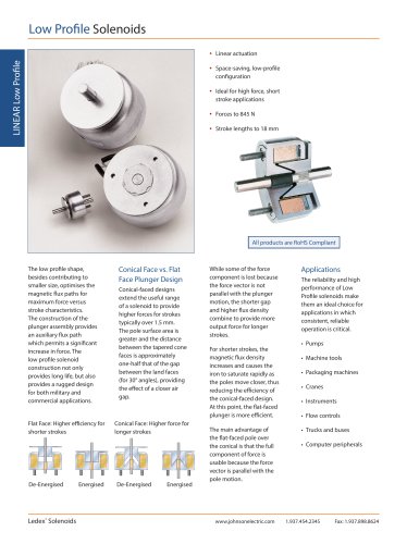 Low Profile Solenoids