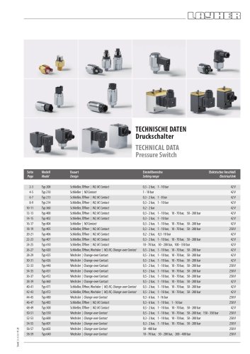 TECHNICAL DATA Pressure Switch