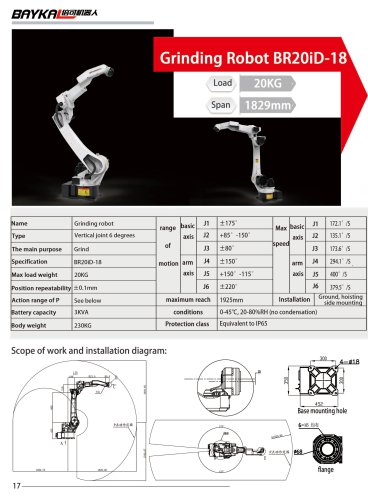 Grinding Robot BR20iD-18