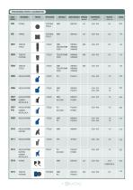 Kastas Technical Catalogue - 7