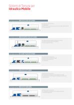 Sistemi di Tenuta per Idraulica Mobile - 4