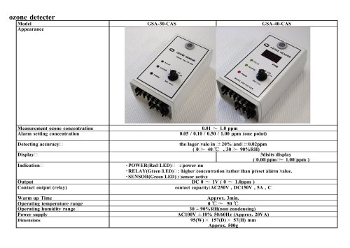 ozone detecter