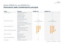 SPARK Pro+_Brochure-11