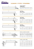 RESISTENZE A CARTUCCIA - 7