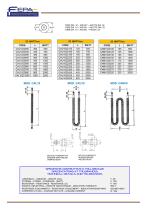 Resistenze tubolari - 7