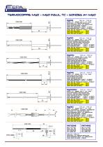 Termocoppie - 4