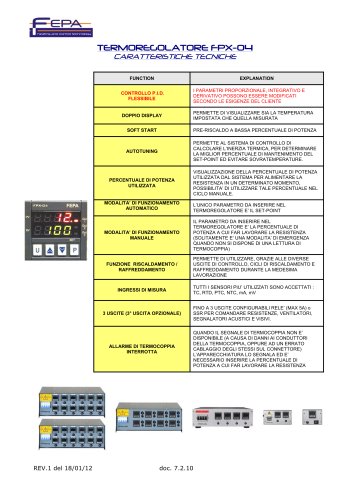 TERMOREGOLATORE FPX-04