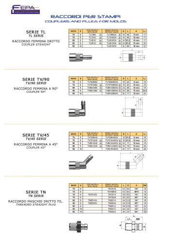 WATER  AND  OIL COUPLINGS  FOR  MOLDS 