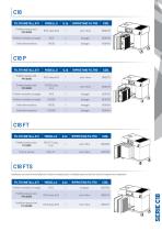 C series - 5