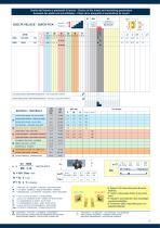 NUOVI INSERTI PER FRESE A 88° S8801-8W... - 3