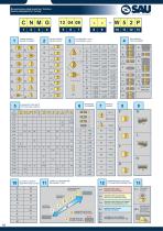 NUOVO PROGRAMMA, INSERTI PER TORNITURA ".G" - 12