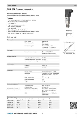 DSU, DSI: Pressure transmitter