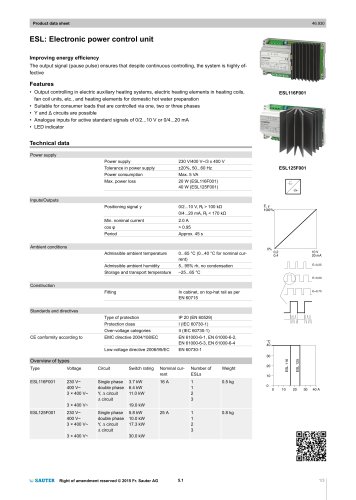 ESL: Electronic power control unit