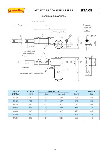 Catalogo BSA08