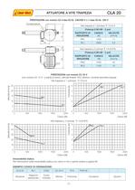 Catalogo CLA20 - 2